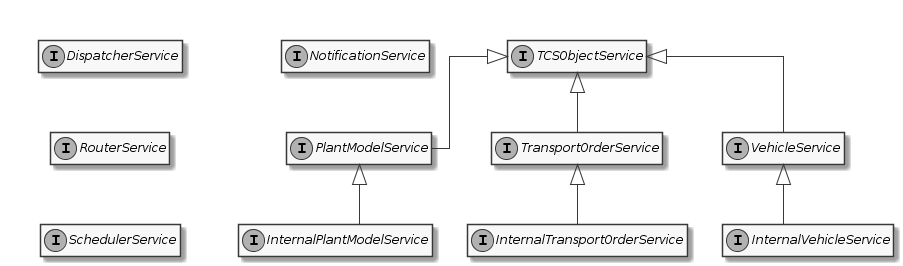 service interfaces