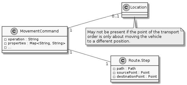 movementcommand classes