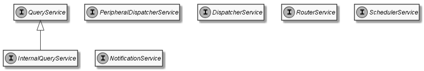 service interfaces others