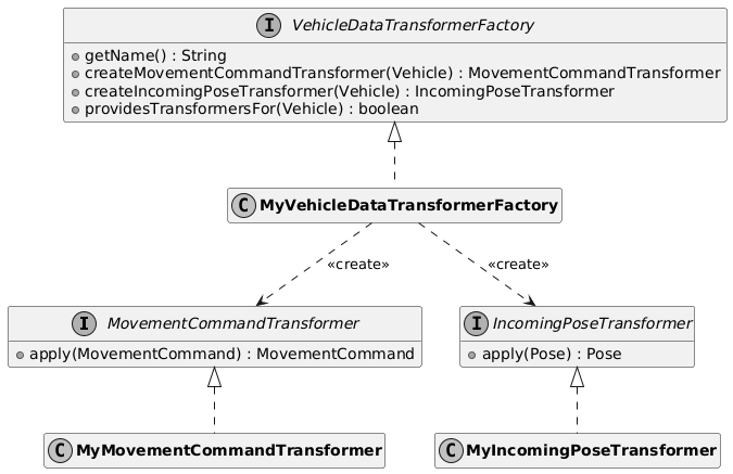 transformer classes