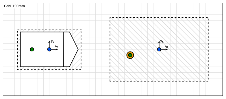 bounding box for vehicle and point.drawio