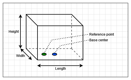 bounding box.drawio